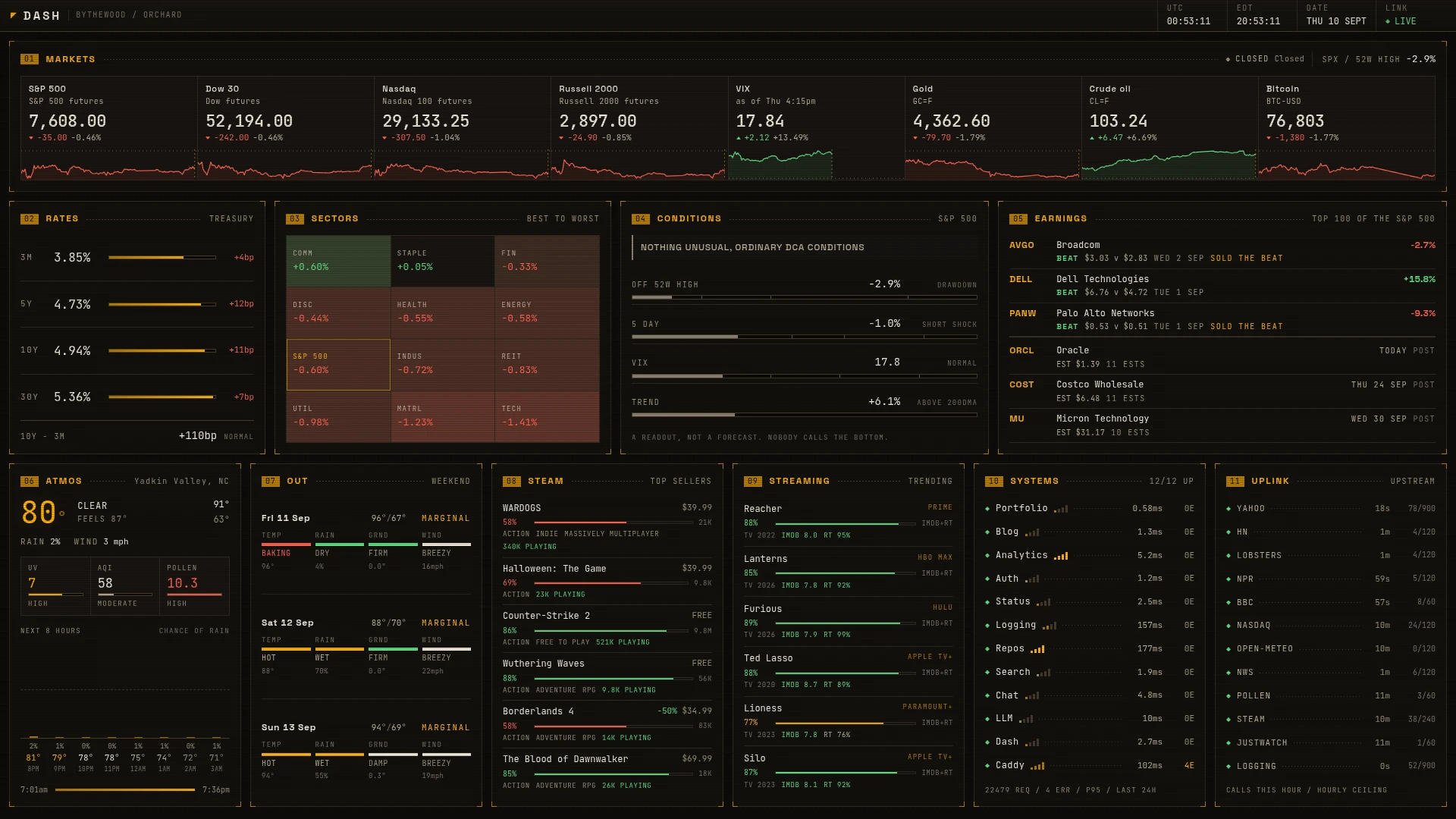 Why not make your own dashboard in 2026