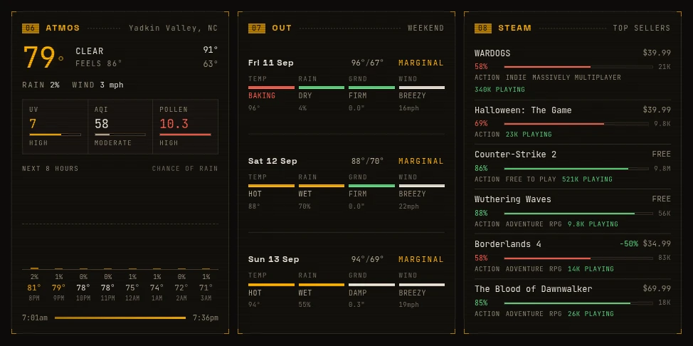 The weather, the weekend and what's selling on Steam
