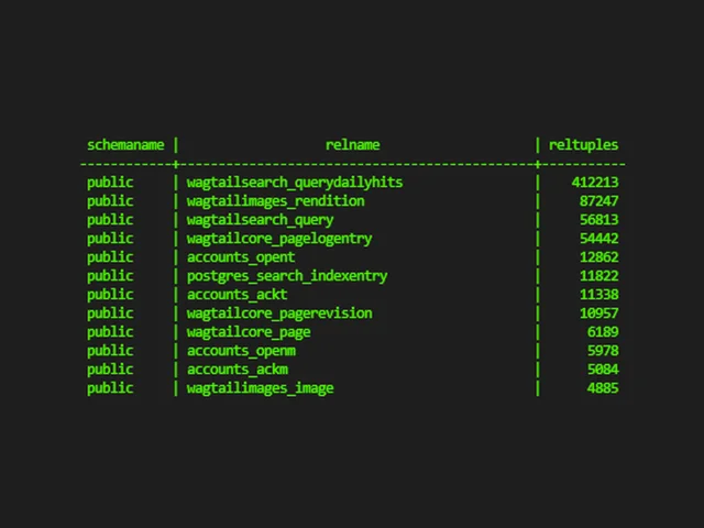 PostgreSQL row count command output